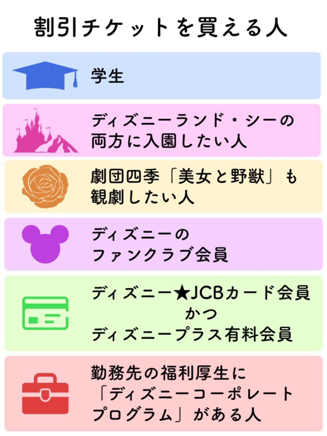 割引チケットを買える人