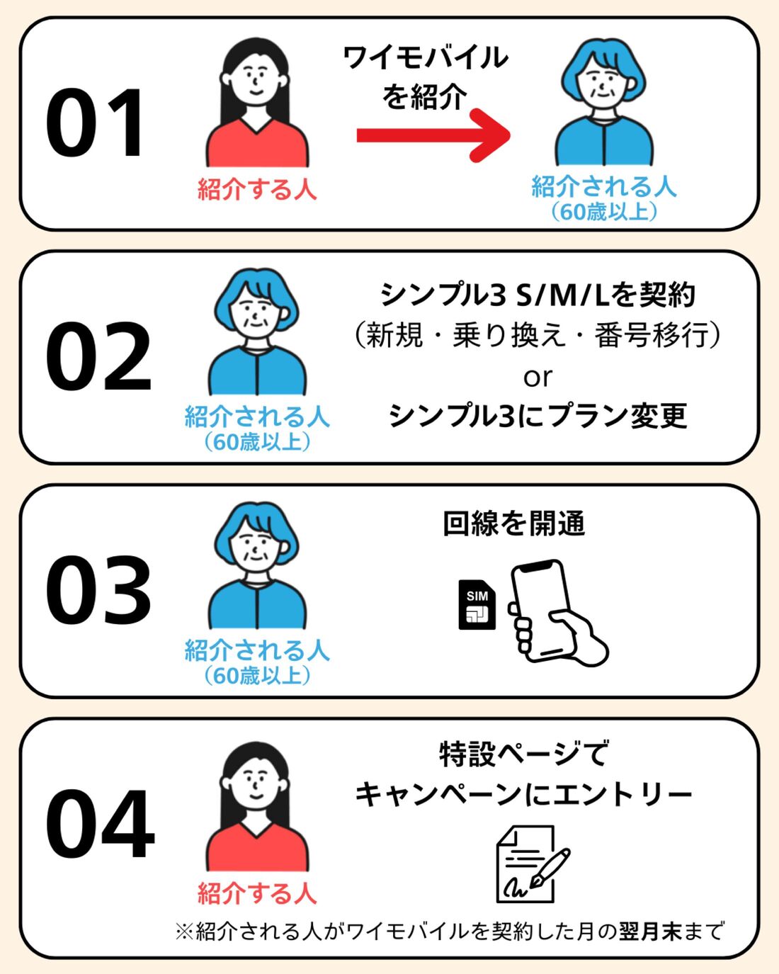 紹介キャンペーンで5000ポイント貰う方法