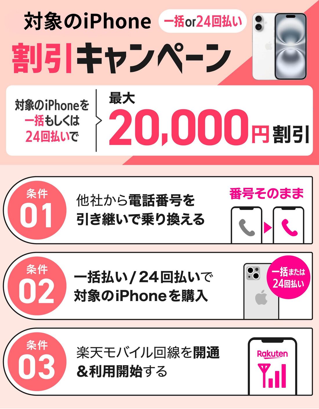 楽天モバイル　iPhone割引キャンペーン