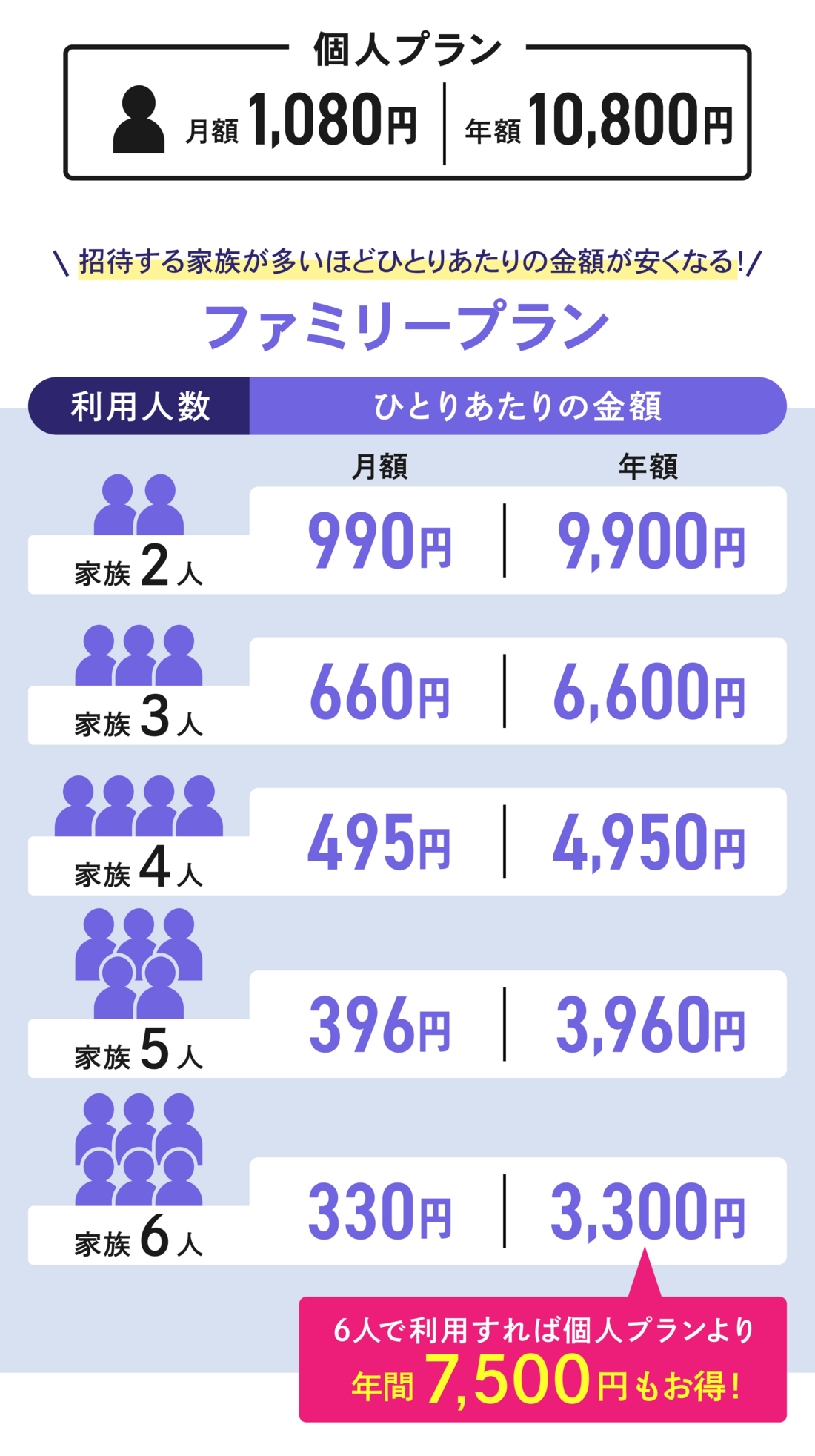 Amazon Music Unlimited ファミリープラン 1人あたりの料金