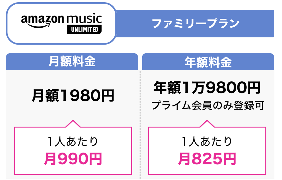 2人で使う音楽配信サブスク Amazon Music Unlimited