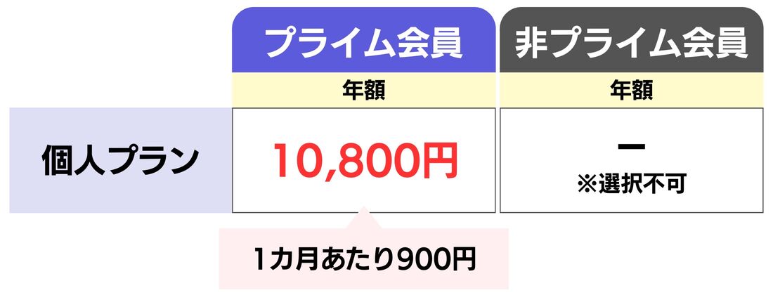 Amazon Music Unlimited 個人プラン 年額