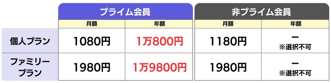 Amazon Music Unlimited 年額プラン