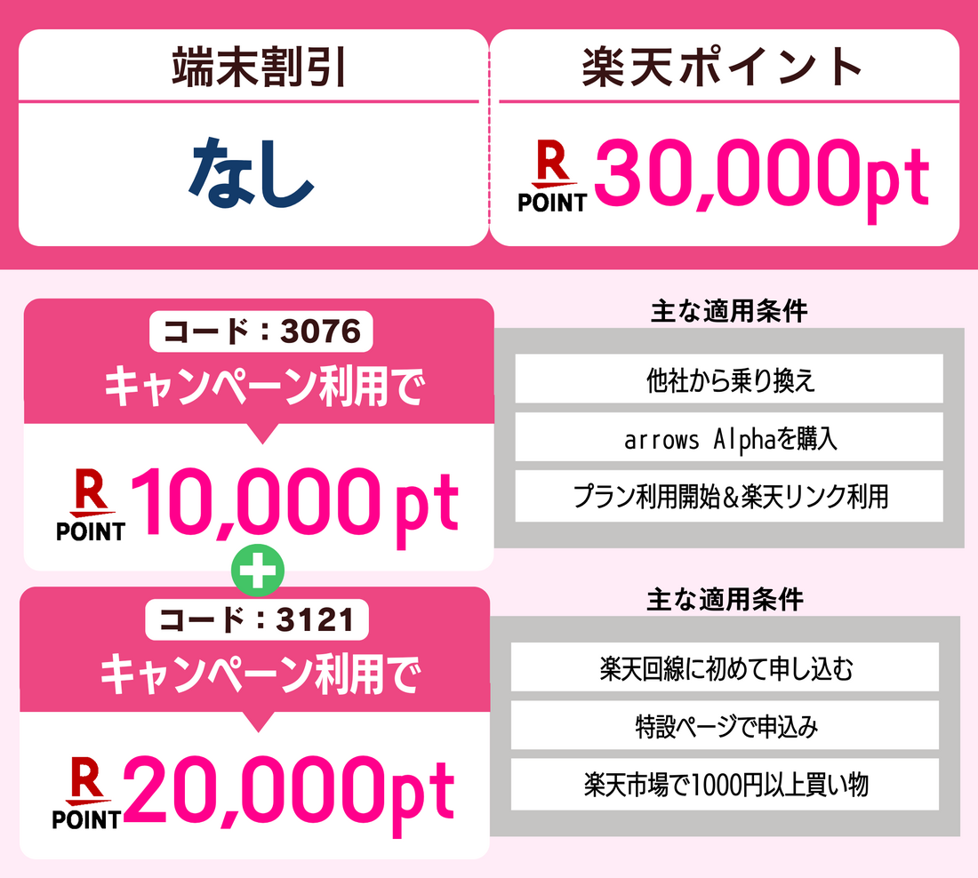 楽天モバイル　機種併用