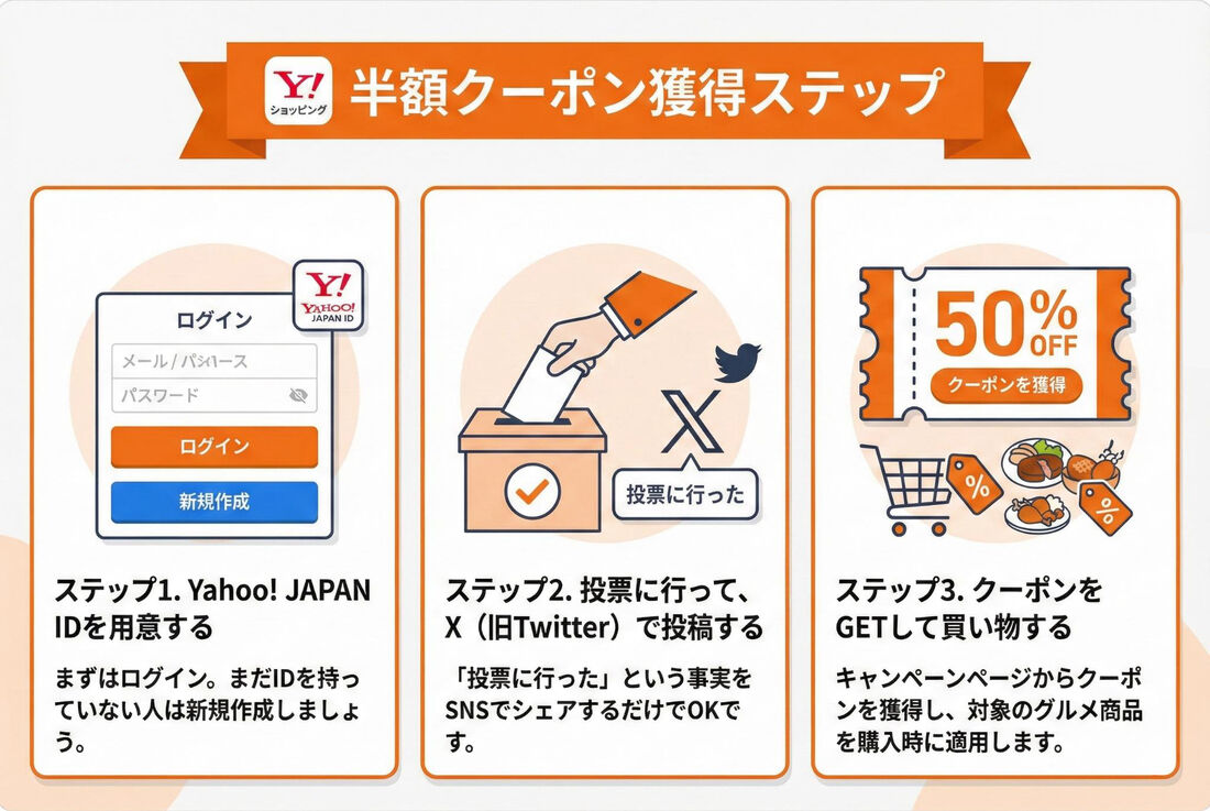 Yahoo!ショッピング　クーポン
