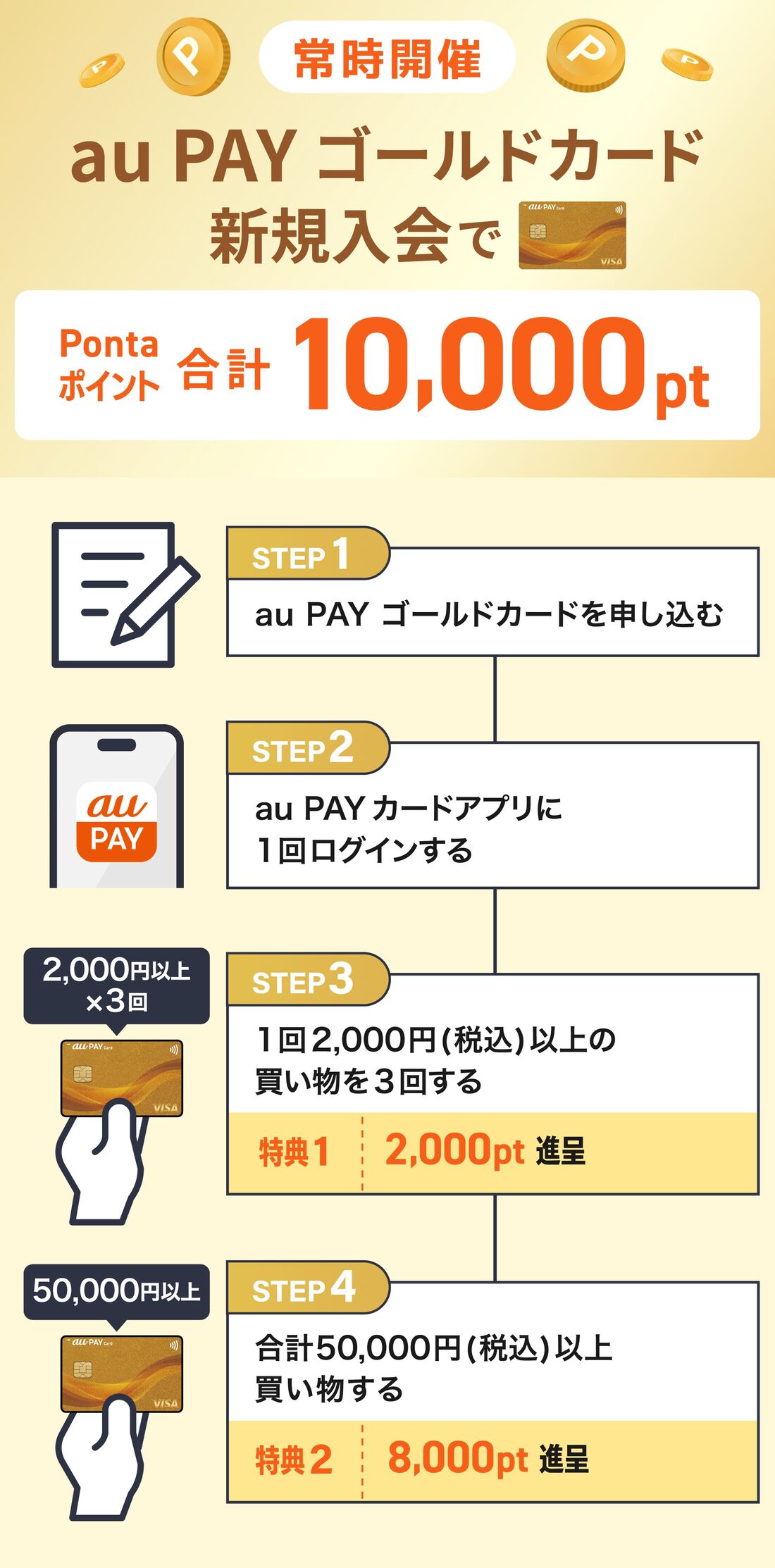 au PAY ゴールドカード