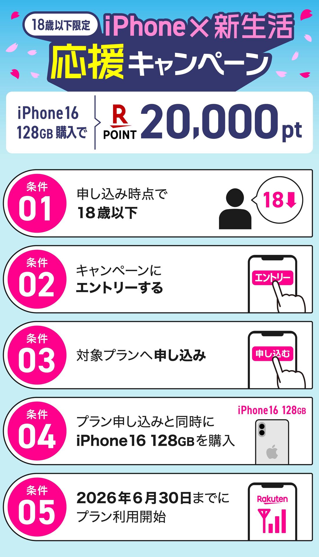 iPhone新生活キャンペーン