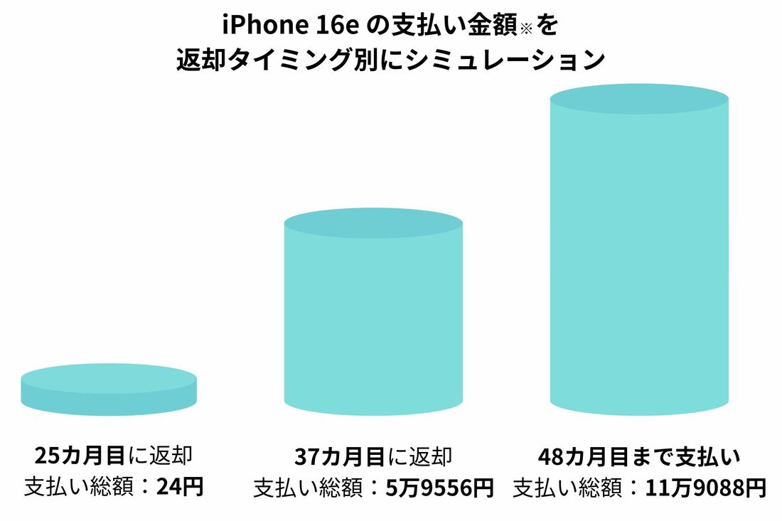 シミュレーション