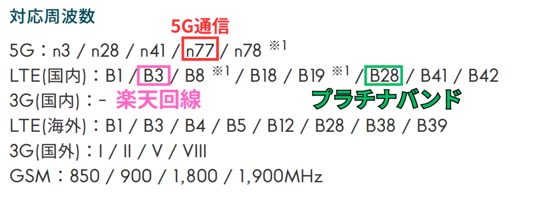 au版対応周波数