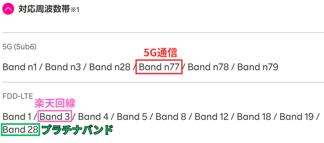 楽天モバイル対応周波数