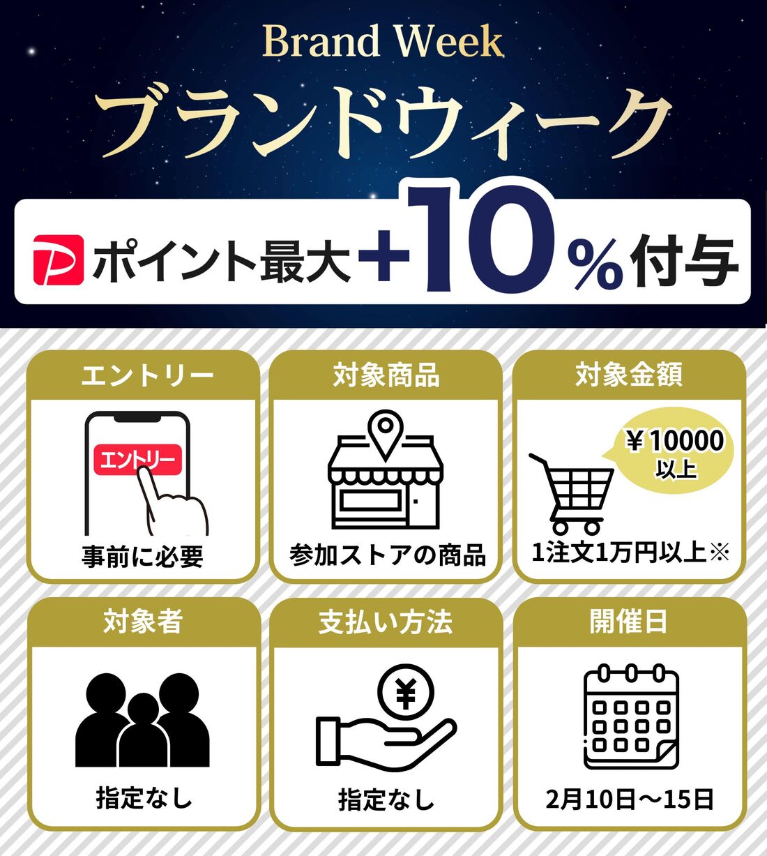 ブランドウィーク