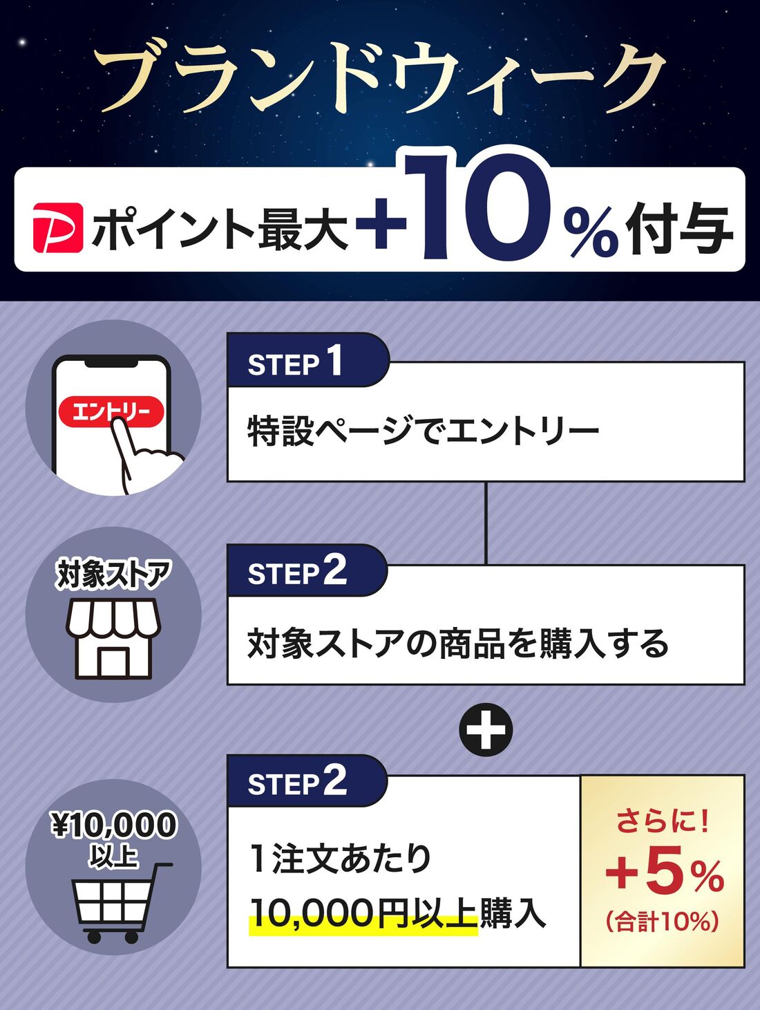 ブランドウィーク