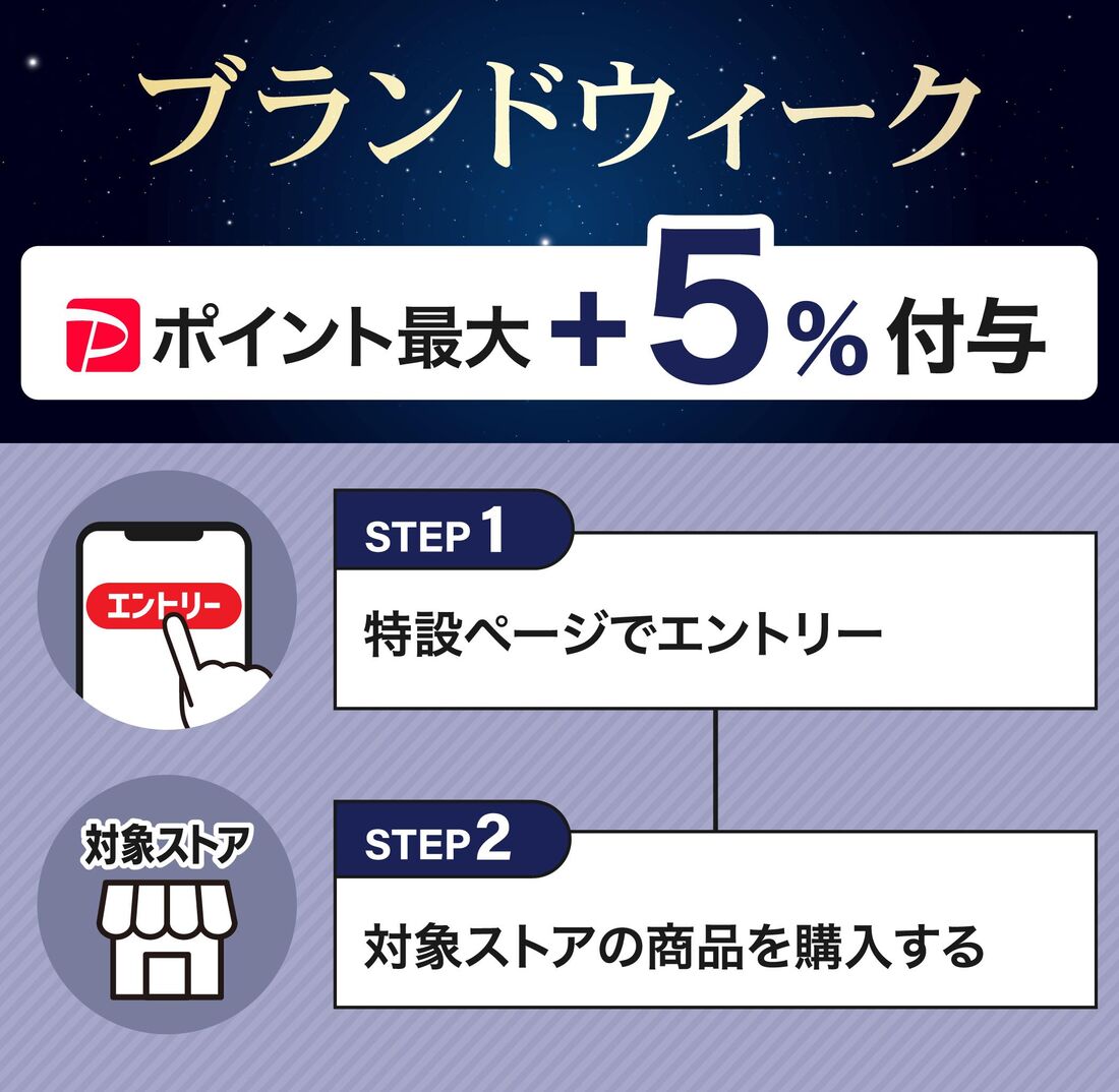 ブランドウィーク