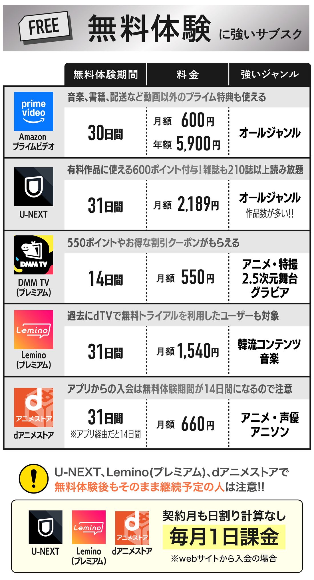 無料体験　動画サブスク