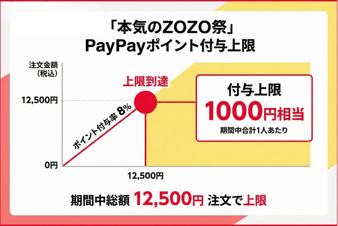 ZOZOTOWN Yahoo!店