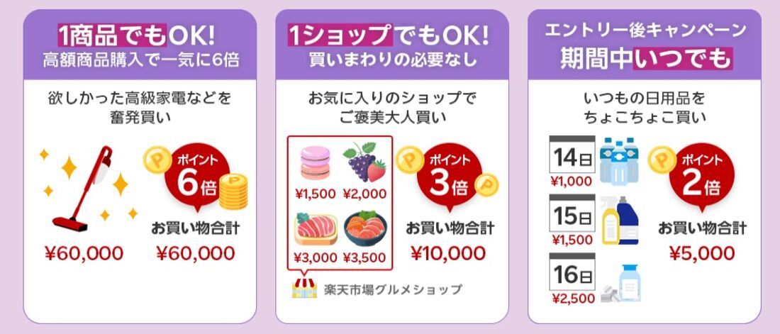 楽天市場 超ポイントバック祭