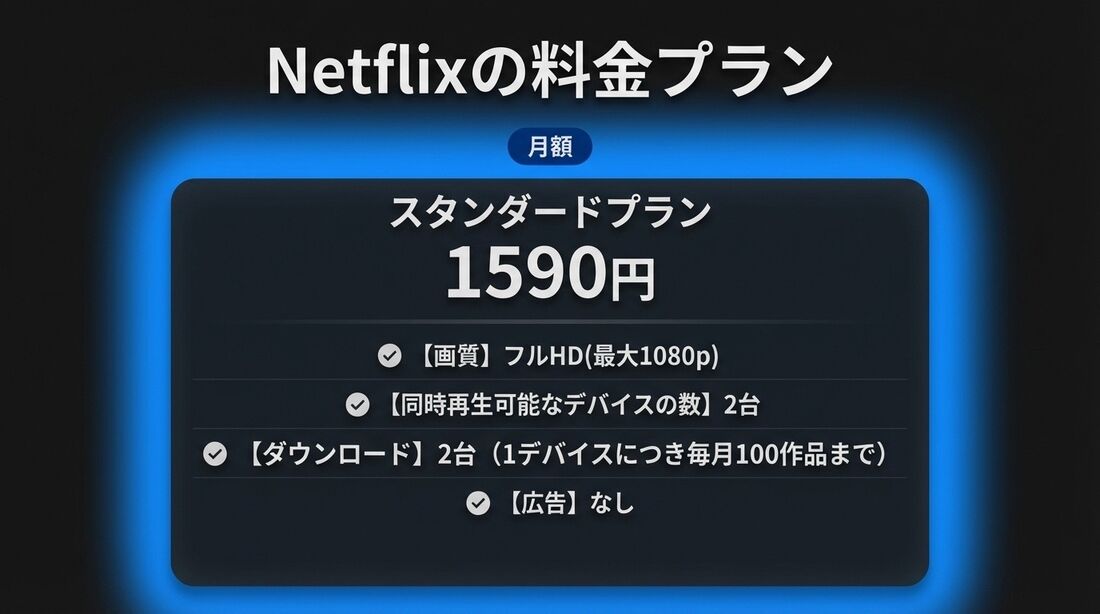 Netflix スタンダードプラン