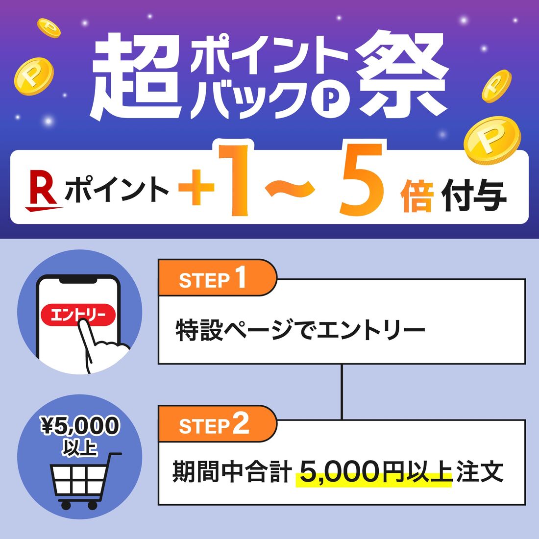 超ポイントバック祭プロセス