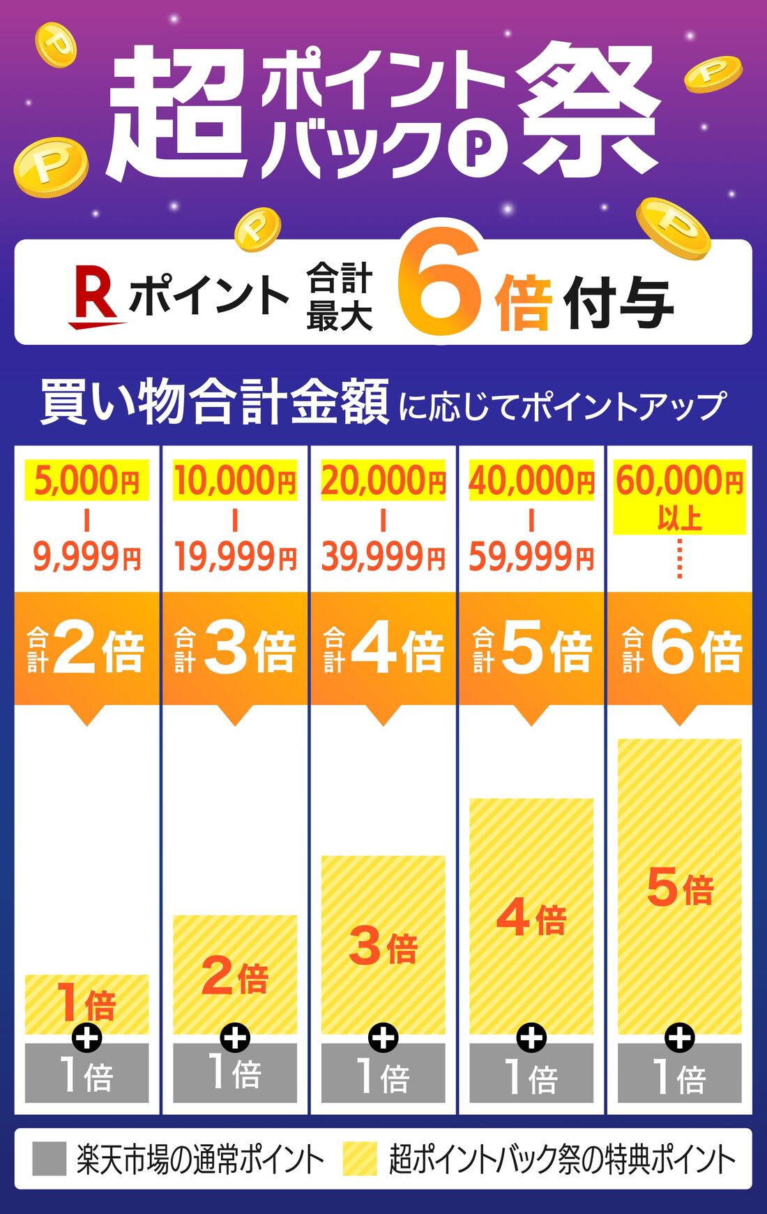 楽天市場 超ポイントバック祭