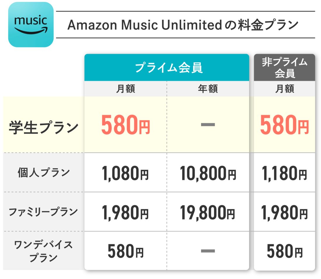Amazon Music Unlimited 学生プラン 料金