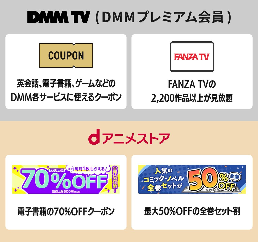 アニメ見放題以外の特典はDMM TVがリード