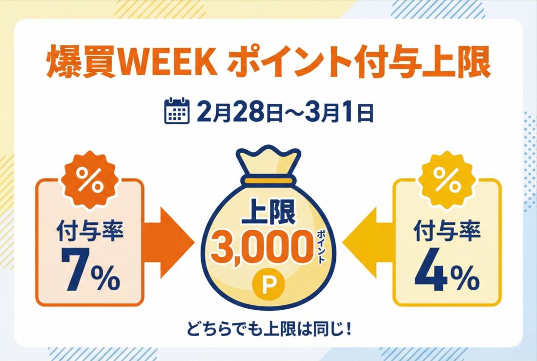 爆買WEEK