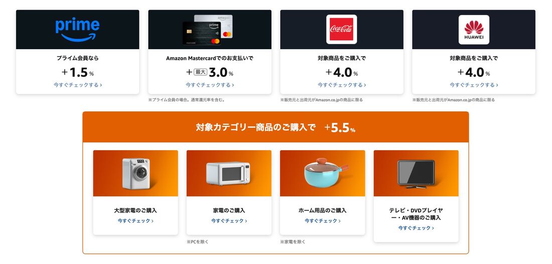 新生活セール　Amazonポイントアップ