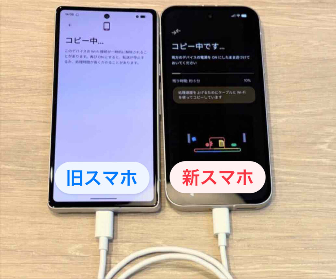 ケーブルで接続してコピー