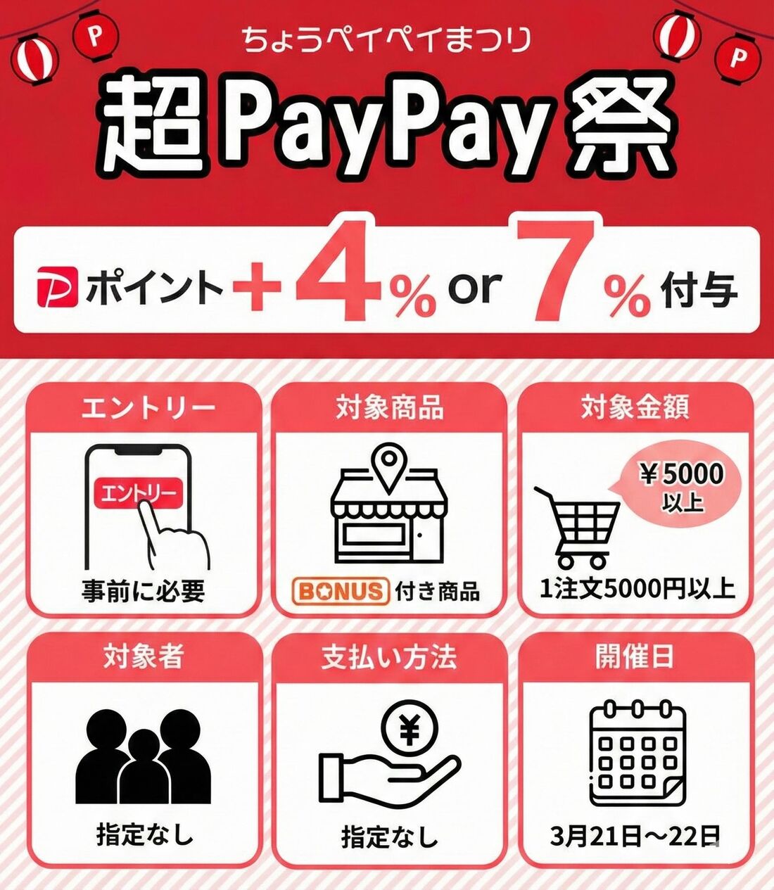 超PayPay祭