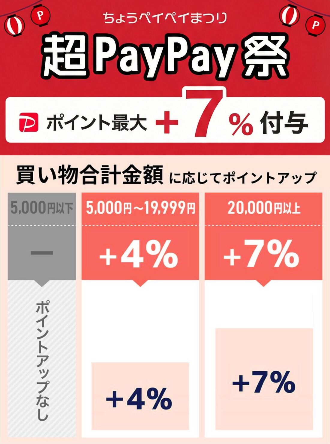 超PayPay祭