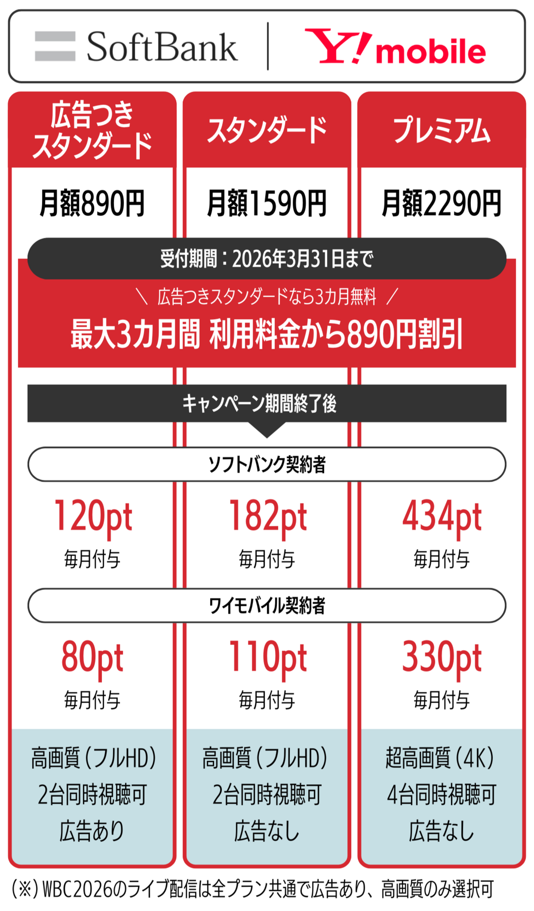 WBC無料　ソフトバンク・ワイモバイル