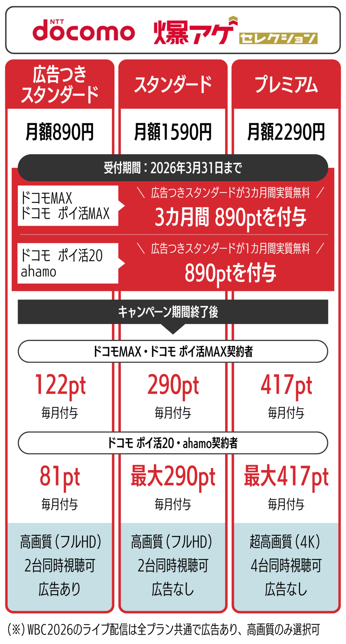 WBC無料　ドコモ