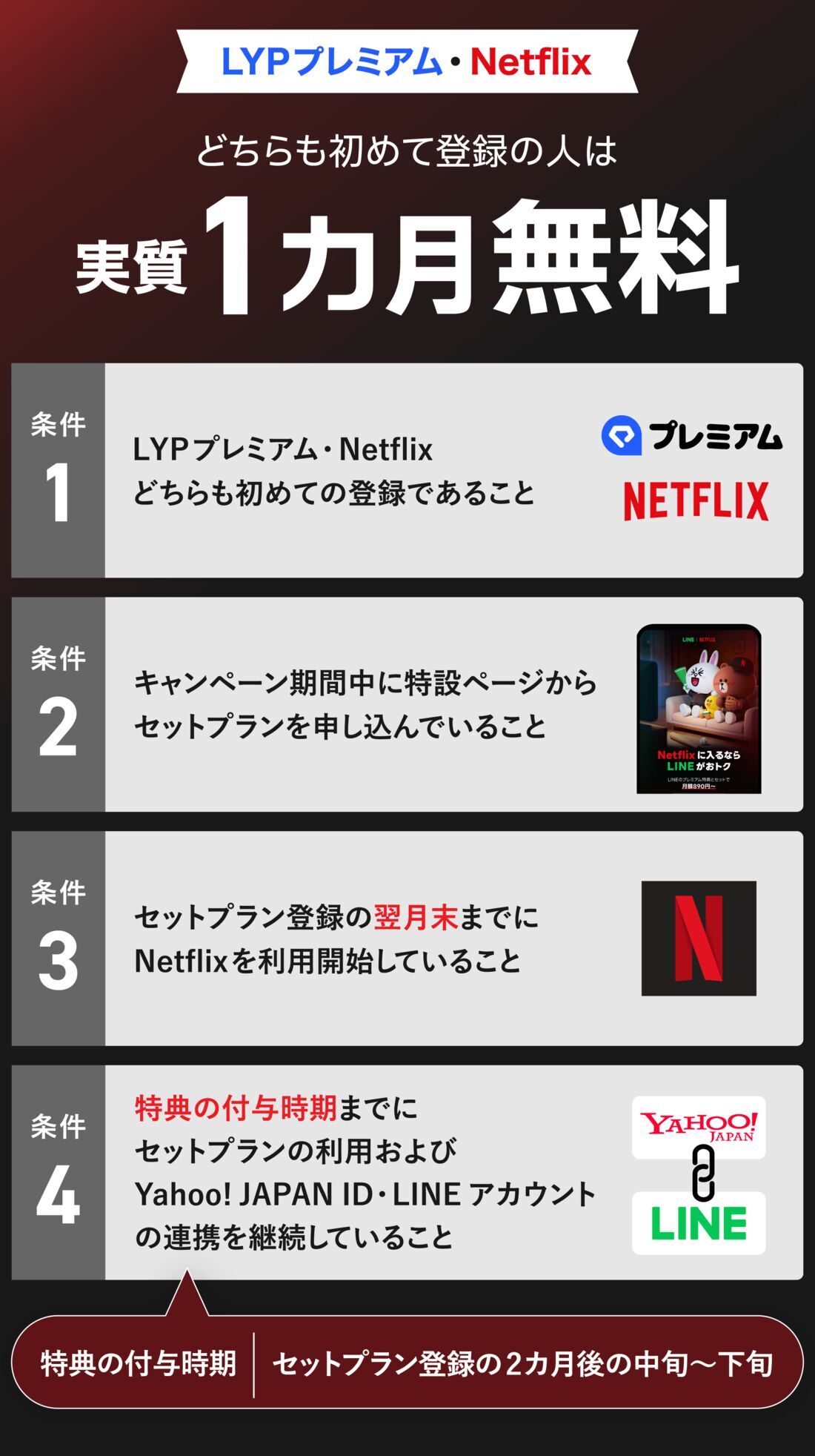 LYPプレミアム with Netflix