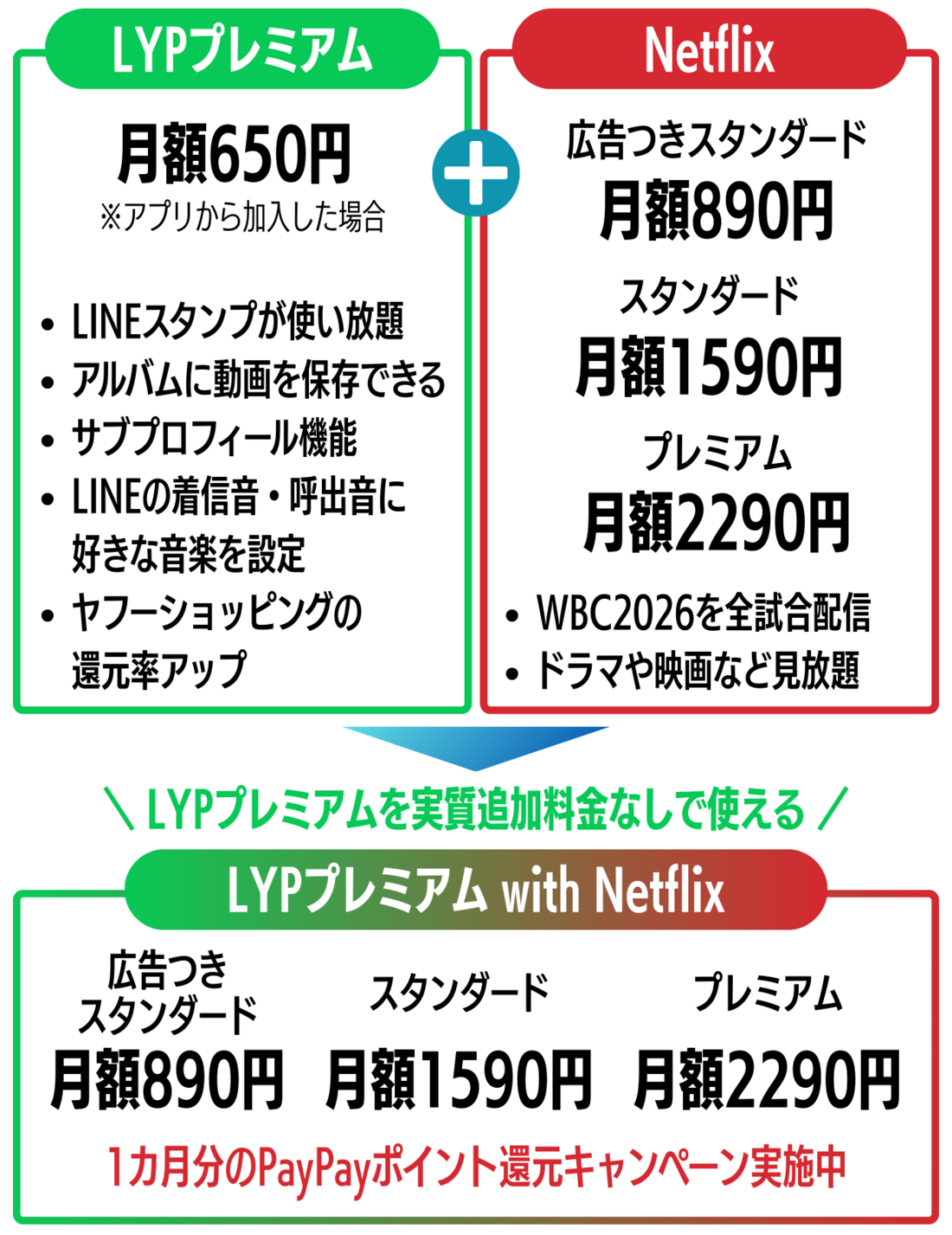 LYPプレミアム with Netflix