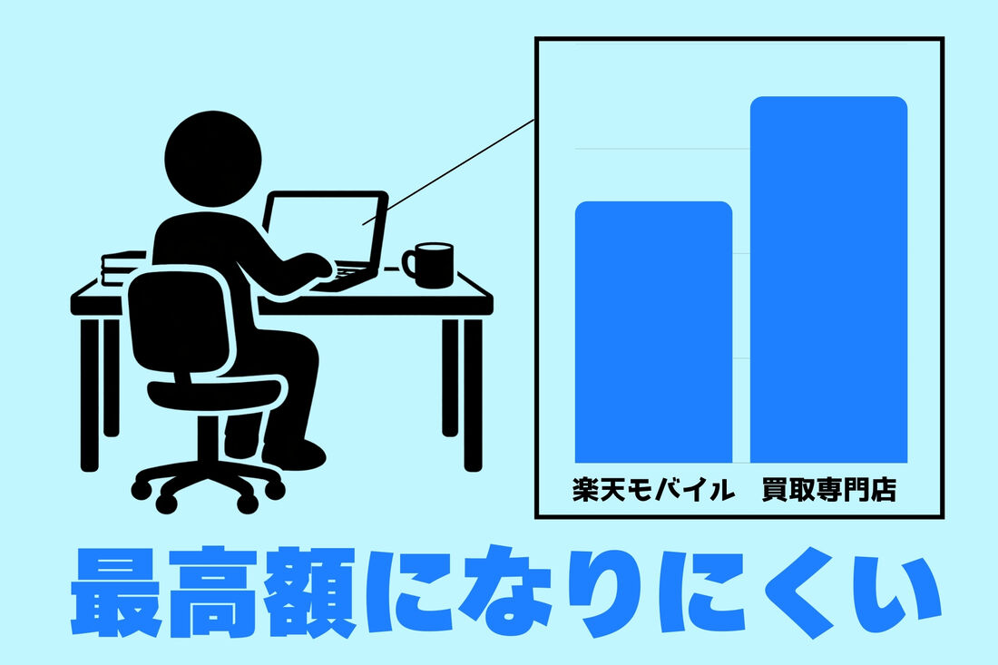端末単体の価格は最高額にはなりにくい