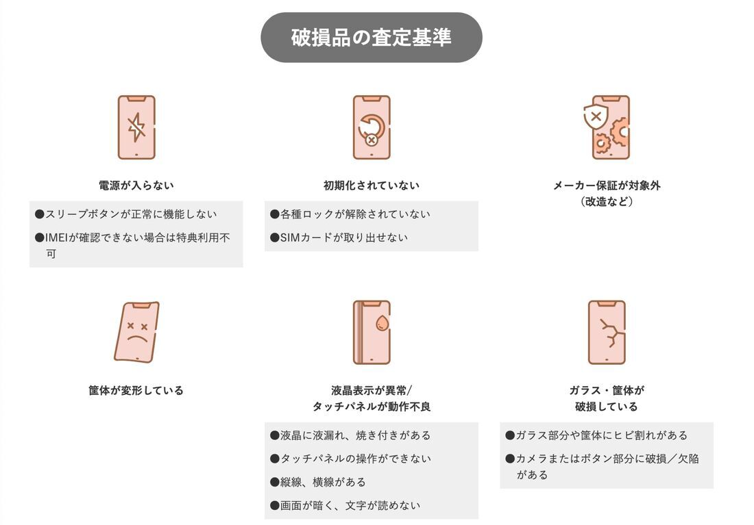 ワイモバイル 破損品の査定基準