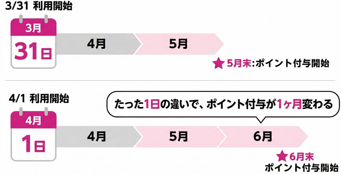 楽天モバイル　三木谷キャンペーン