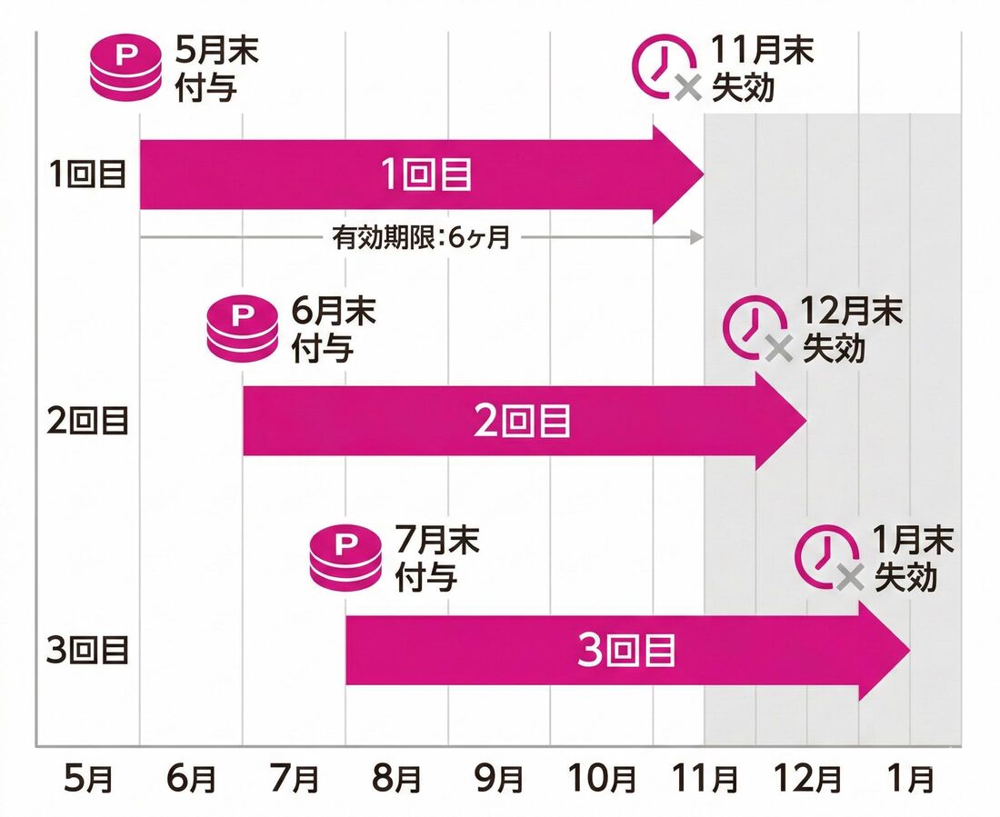 楽天モバイル　三木谷キャンペーン