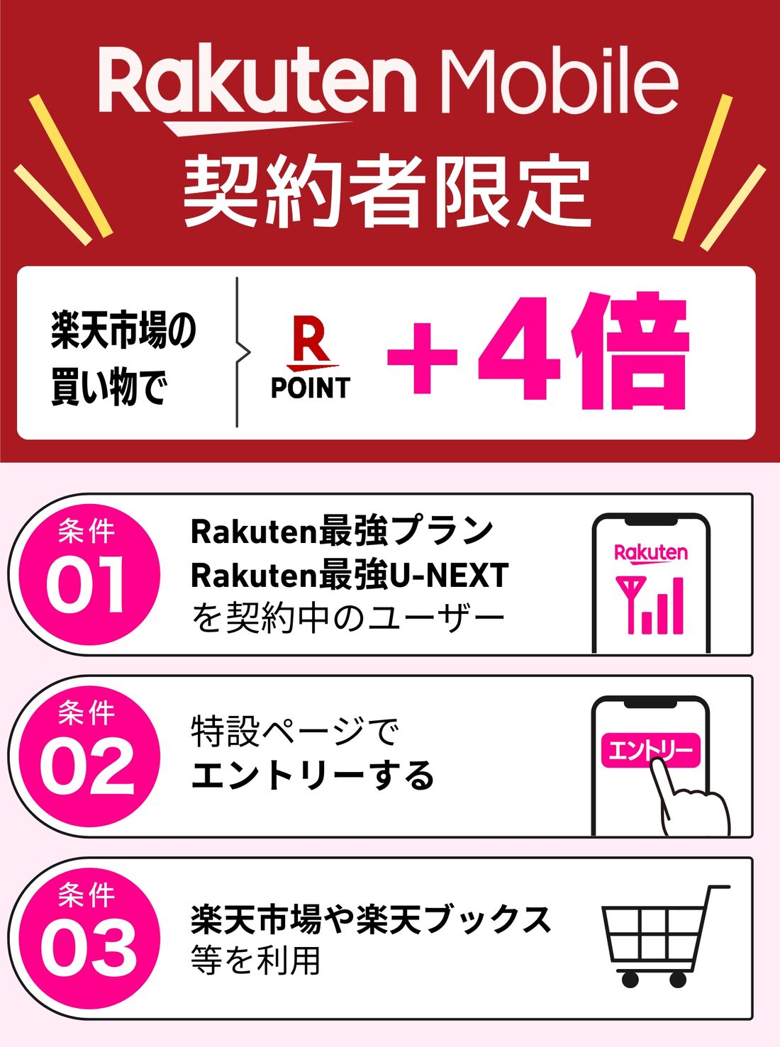 楽天市場のポイント＋4倍キャンペーン