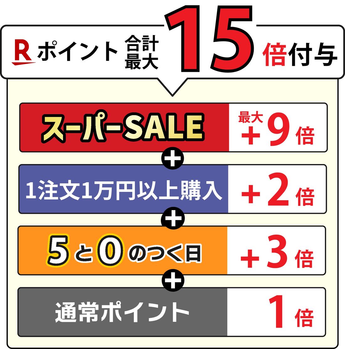 同時開催キャンペーン