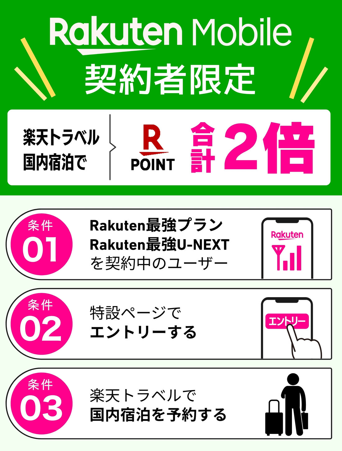 楽天トラベルの国内宿泊ポイント2倍キャンペーン