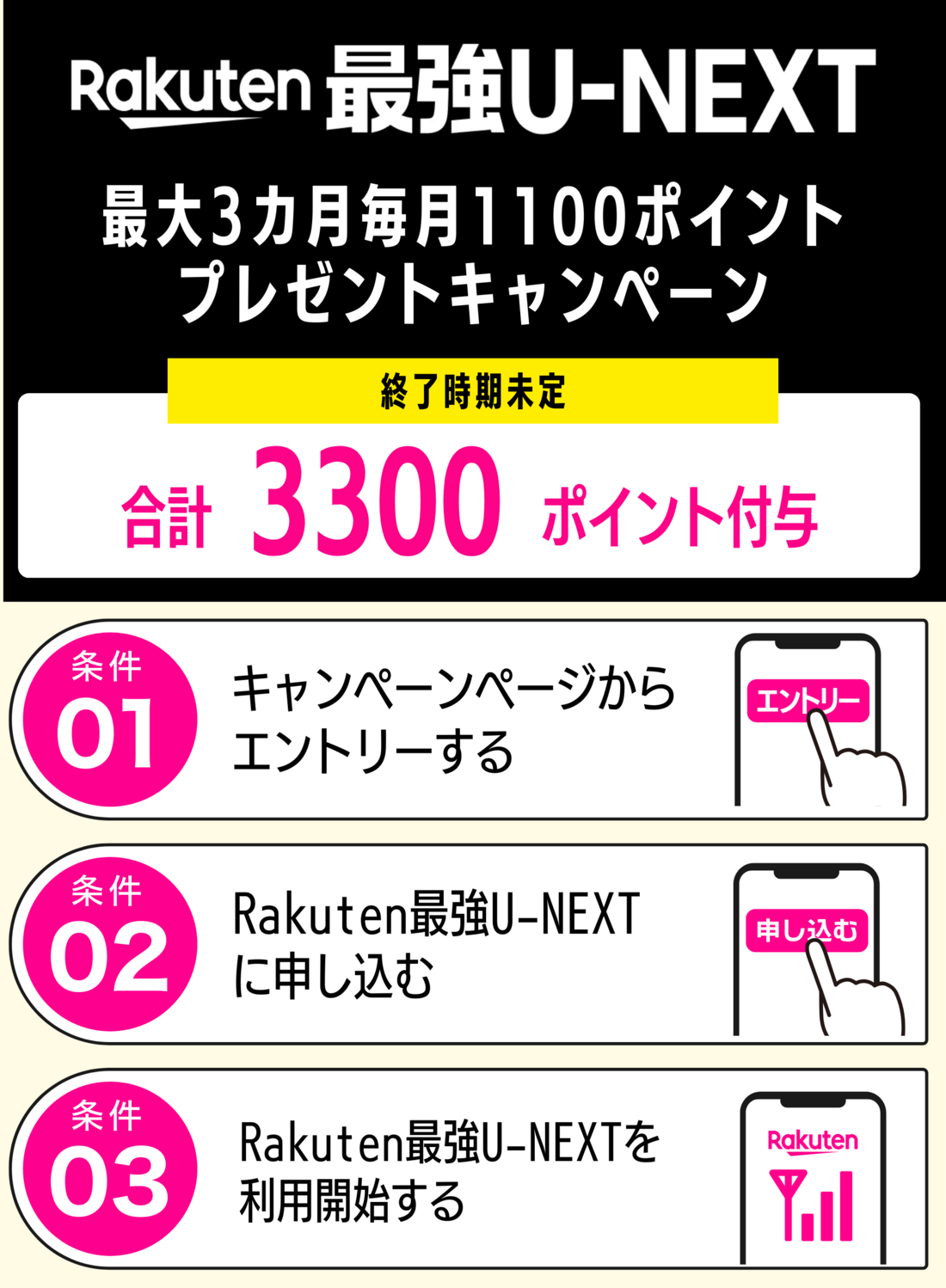Rakuten最強U-NEXT 最大3カ月1100ポイントプレゼントキャンペーン