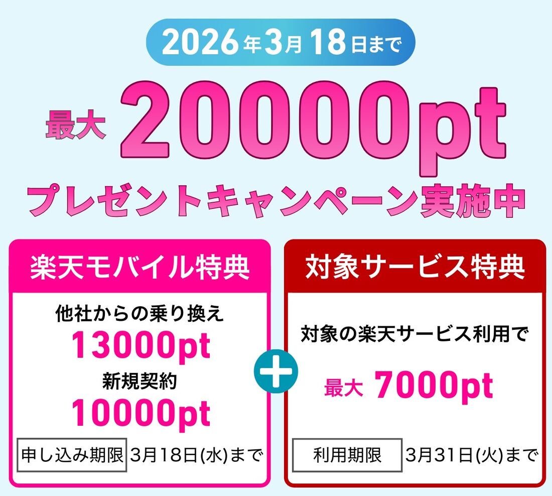 楽天モバイル 最大2万ポイントキャンペーン