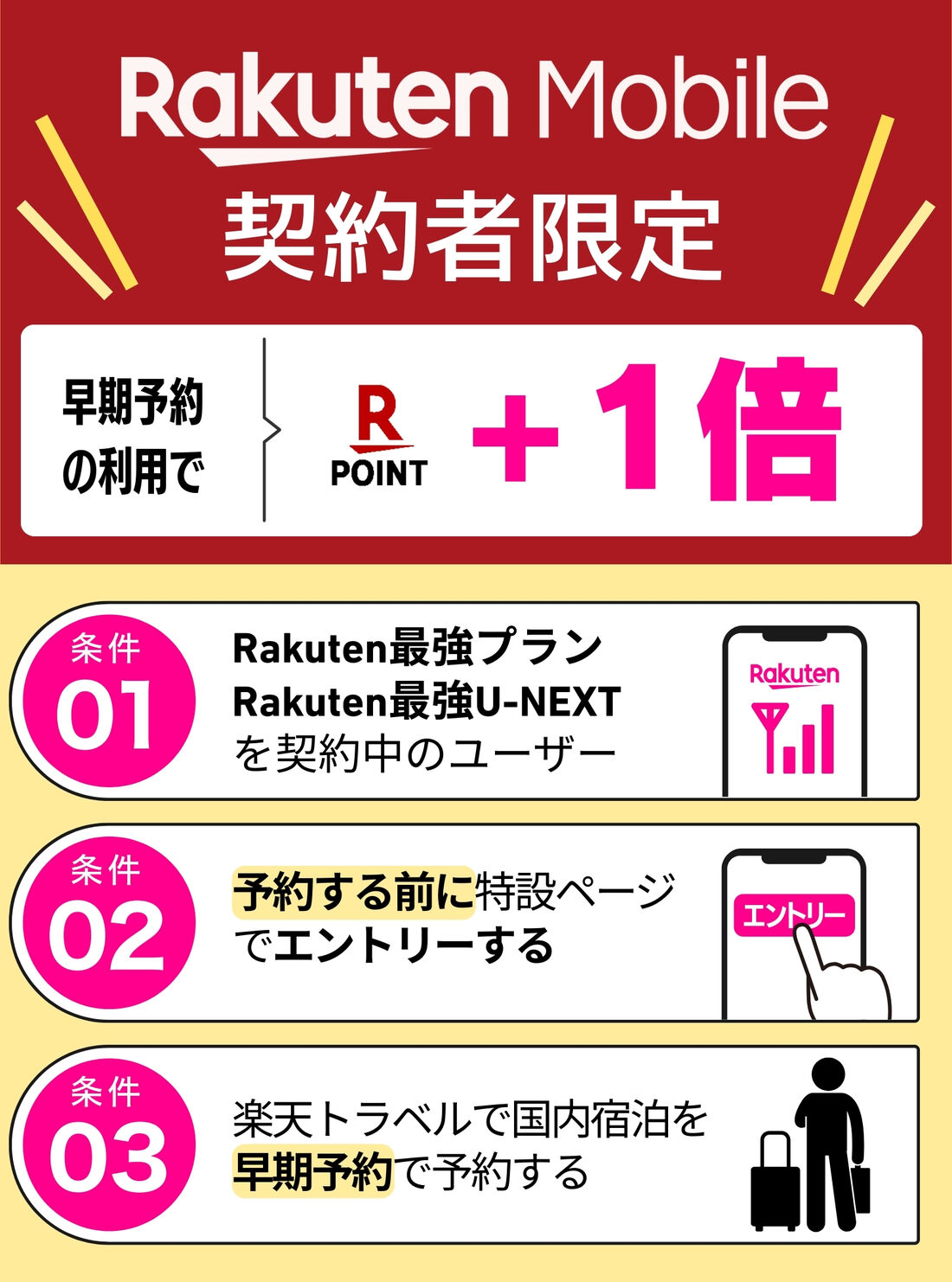 キャンペーン適用条件