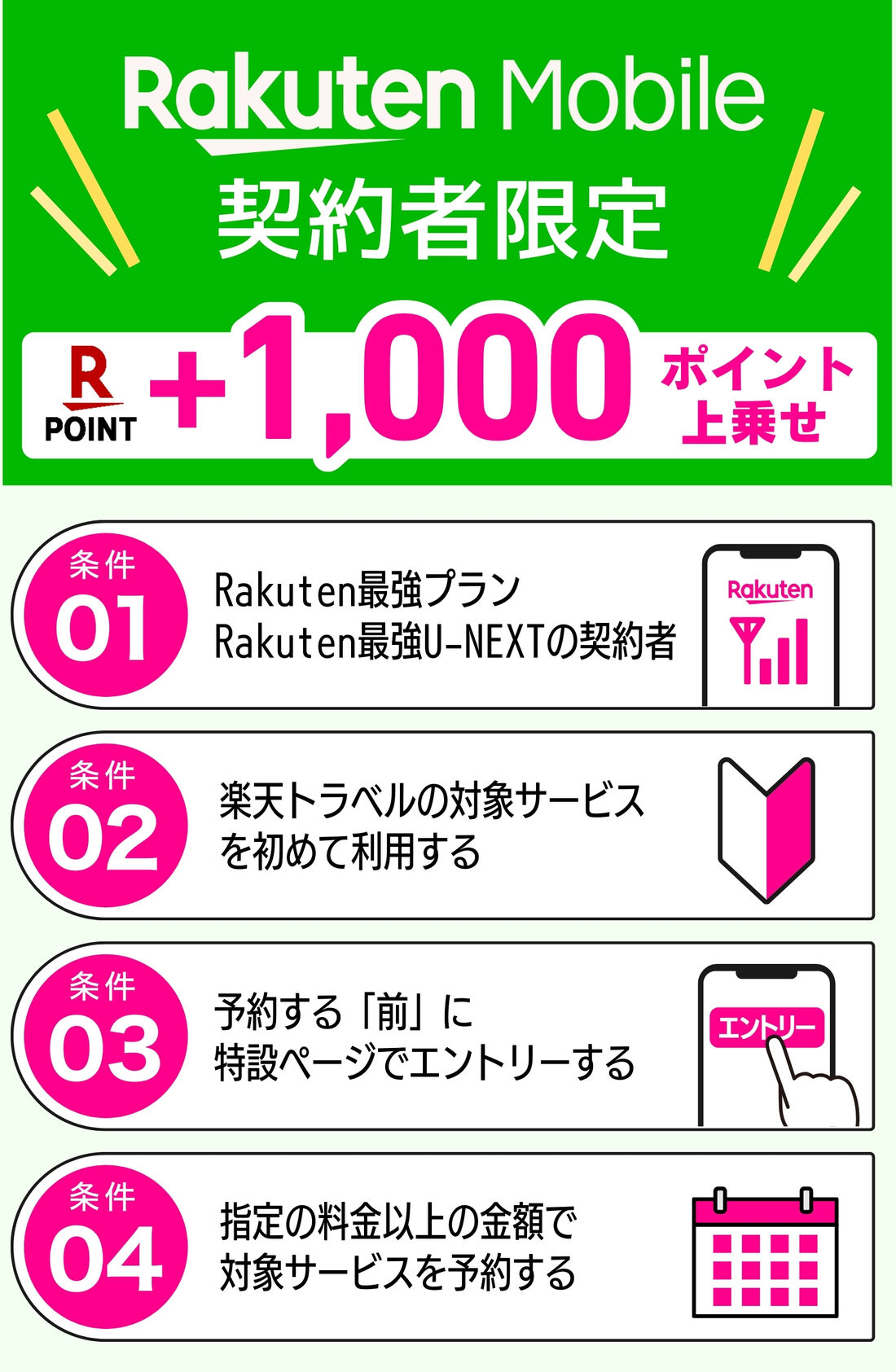 初めての楽天トラベル利用で＋1000ポイント付与キャンペーン