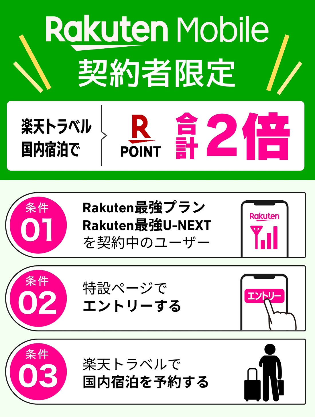 楽天トラベルの国内宿泊利用でポイント2倍キャンペーン