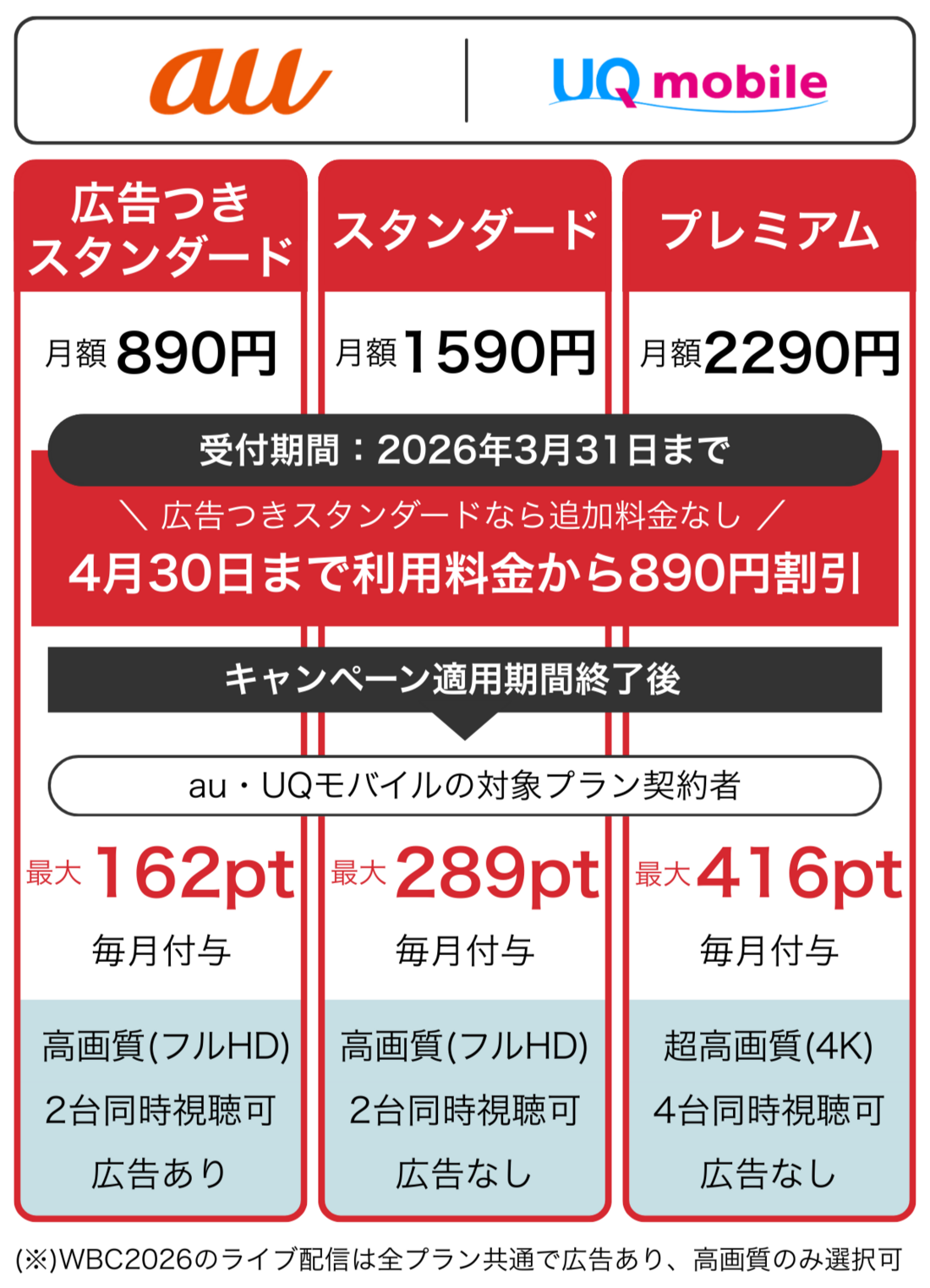 WBC無料 au・UQモバイル