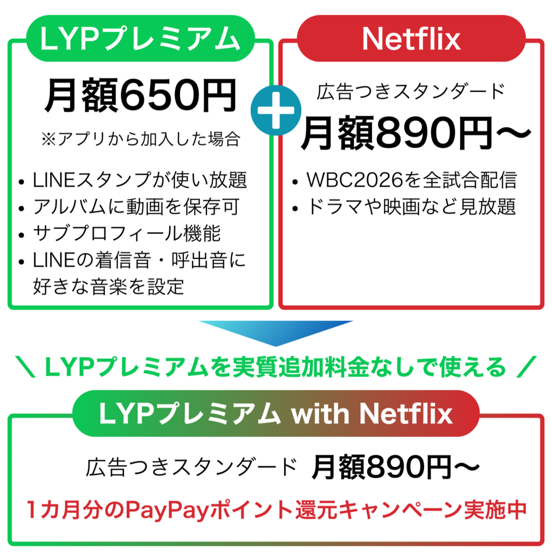 LYPプレミアム with Netflix