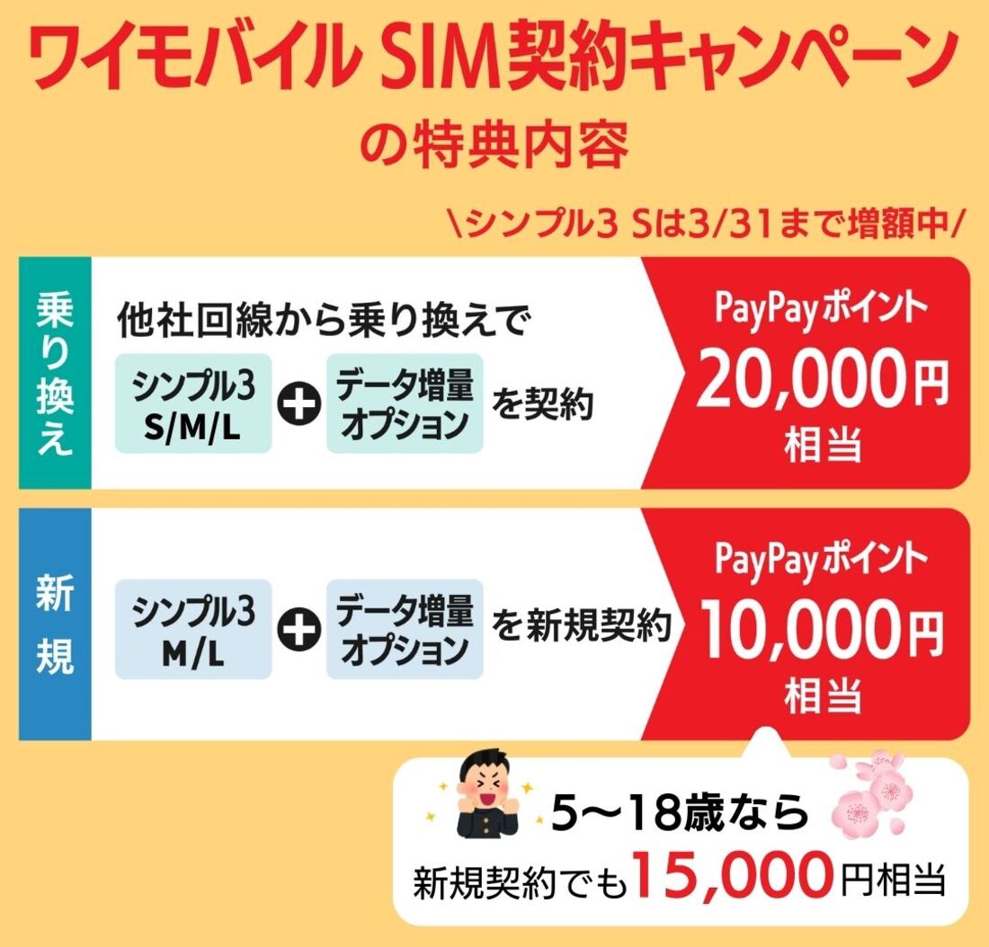 ワイモバイルSIM契約キャンペーン
