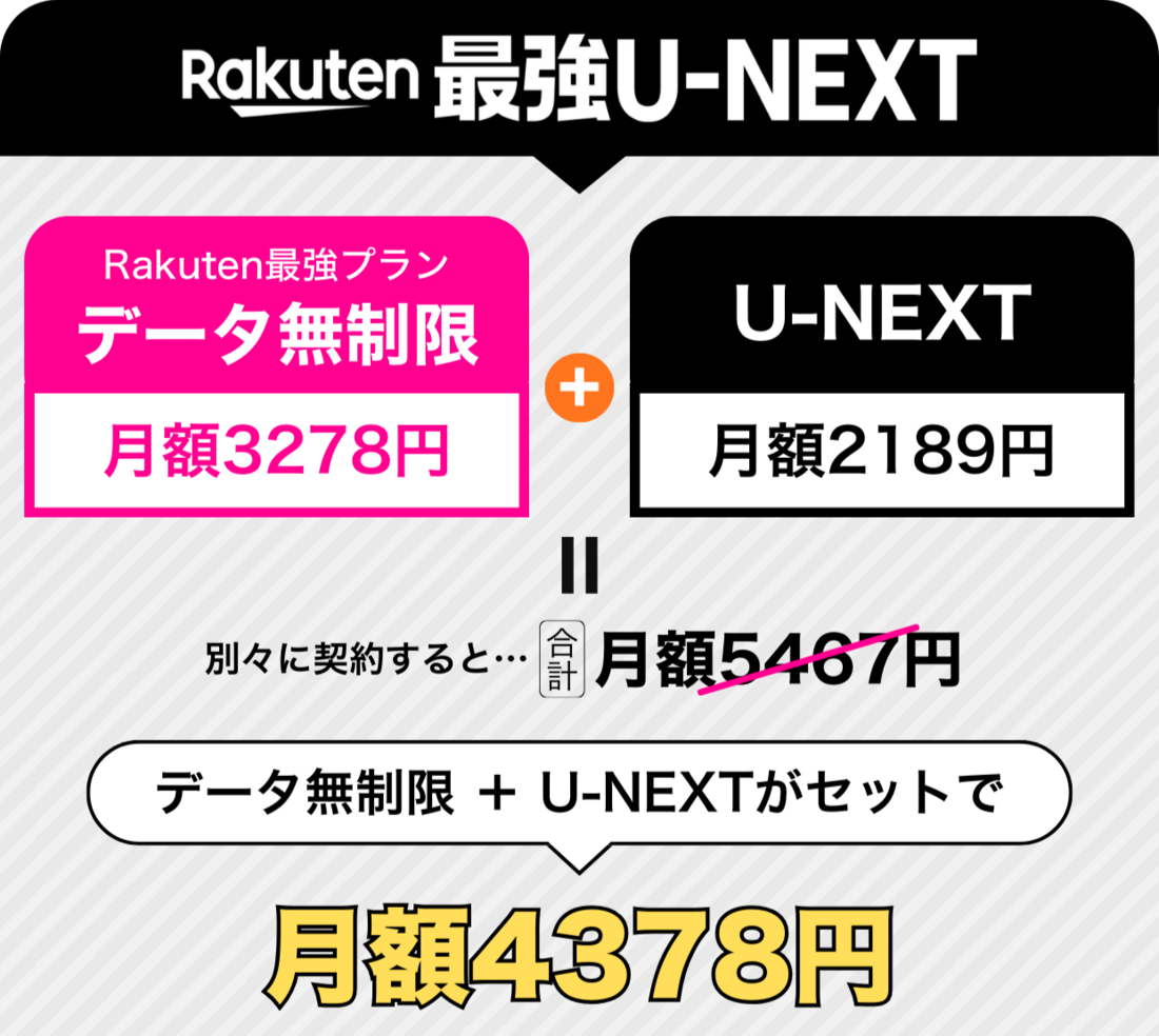 楽天モバイル Rakuten最強U-NEXT